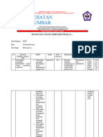 Kisi-Kisi Soal, Dan Kunci Jawaban Sas