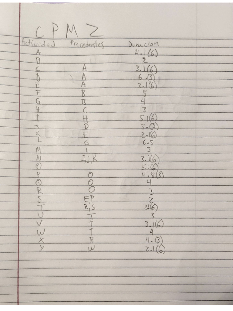 CPM 2 PDF