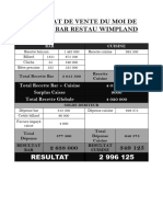 Resultat de Vente Du Moi de Janvier Bar Restau Winpland