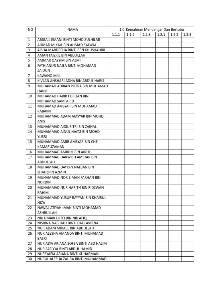 Contoh RPM Bahasa Melayu 2023 | PDF