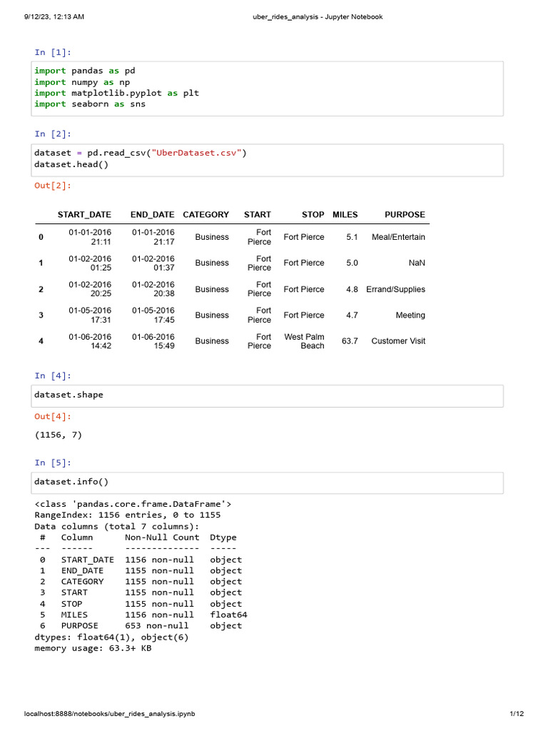 Uber Rides Analysis Jupyter Notebook Pdf Computer Programming