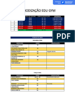 Periodização EDUARDO