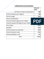 Dépense Éffectuées Lors Des Transactions