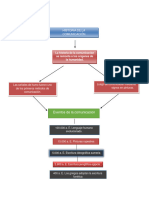 Historia Comunicación