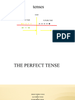 Tenses - Simple Perfect