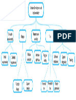 Wbs of Software Development