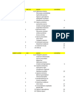 Analisis Minimal Area