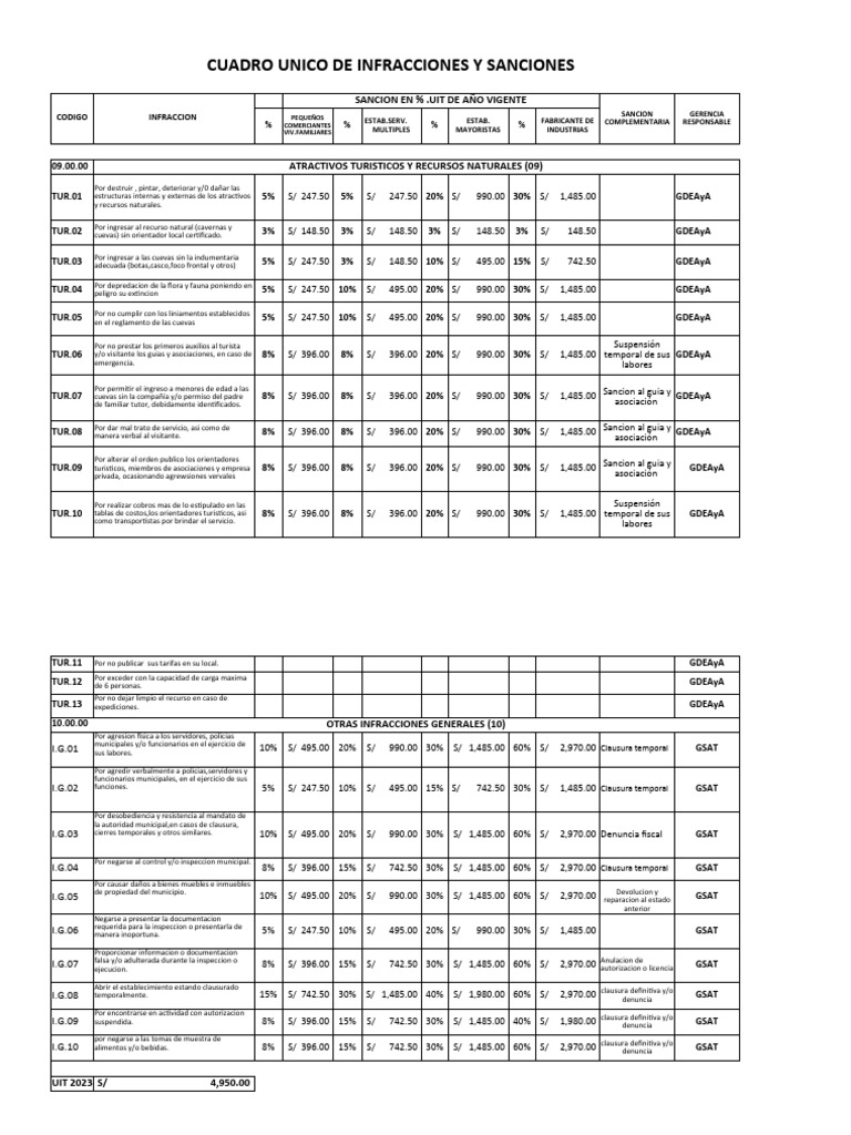 cuadro-unico-de-sanciones-e-infracciones-pdf