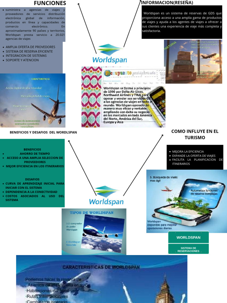 Beneficios y Desafíos de Worldspan | PDF | Informática | Tecnología