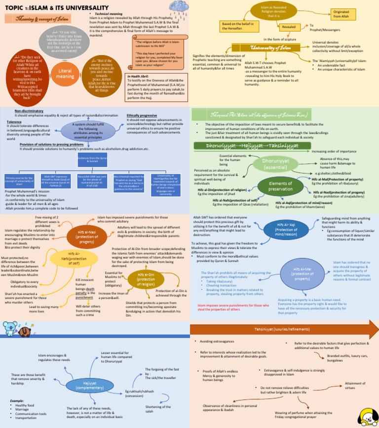 Universality of Islam Explained | PDF | Prophets And Messengers In ...