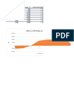 Risk Reward Ratio