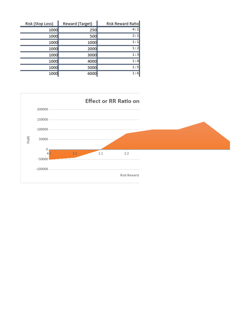 Risk Reward Ratio Analysis and Chart | PDF | Economies | Investing