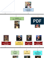 Linea de Tiempo El Militarismo