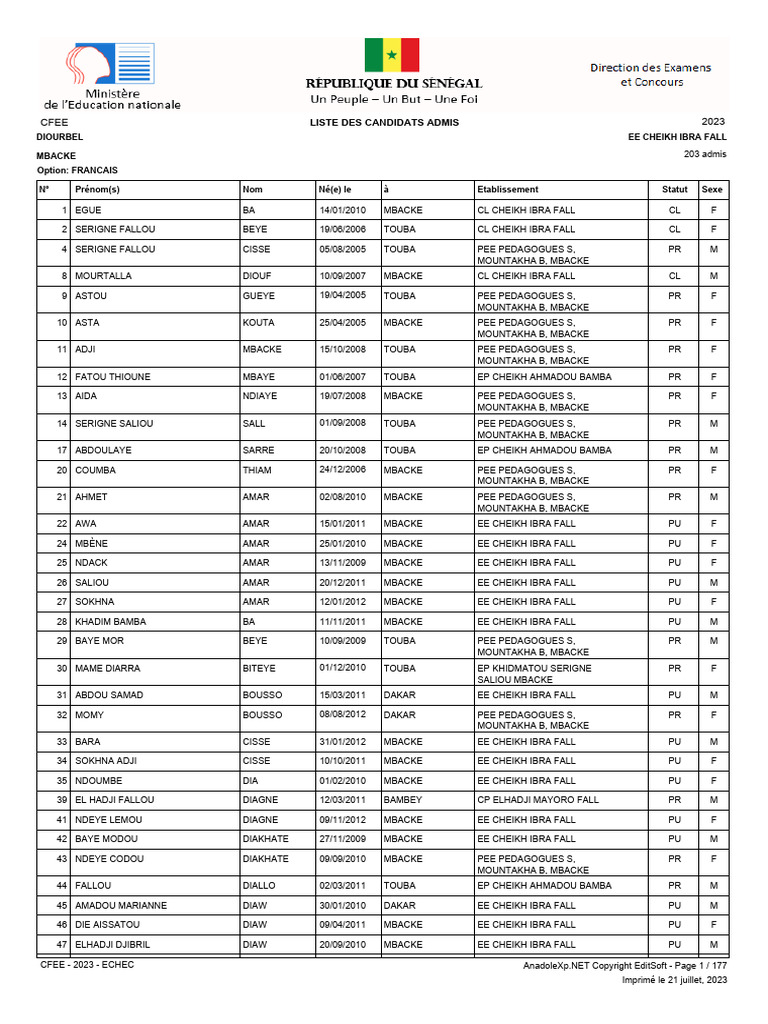 Liste Des Admis Francais Cfee 2023 PDF
