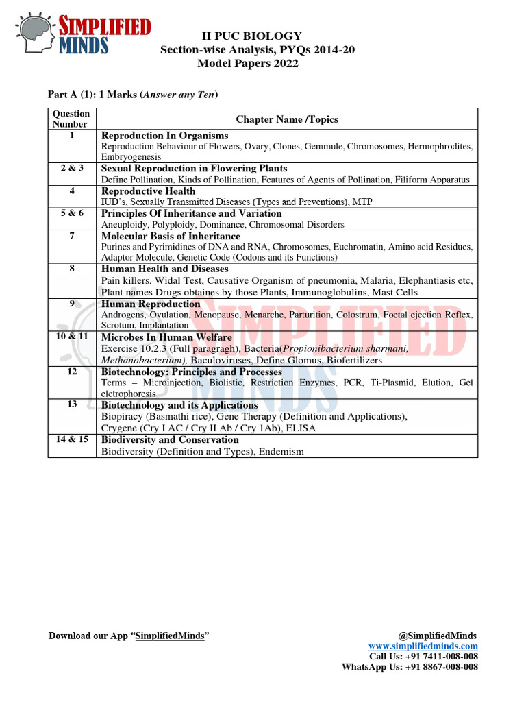 Updated PDF of Biology Sectionwise Analysis of PYQs (For 2022) | PDF ...
