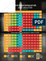 Cenník Prenájmu Bowlingových Dráh: Platný Od 1.3.2023 Do 31.8.2023