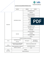 Malla Curricular de La Especialidad de Medicina Interna