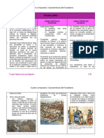 Cuadro Comparativo Feudalismo