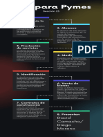 Infografía Contabilidad