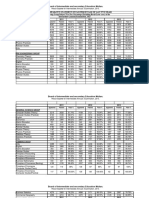 Statistical Data Inter Annual Exam 2013