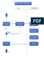 Diagrama de Procesos General de Ventas