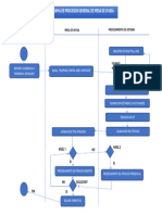 Diagrama de Procesos General Mesa de Ayuda