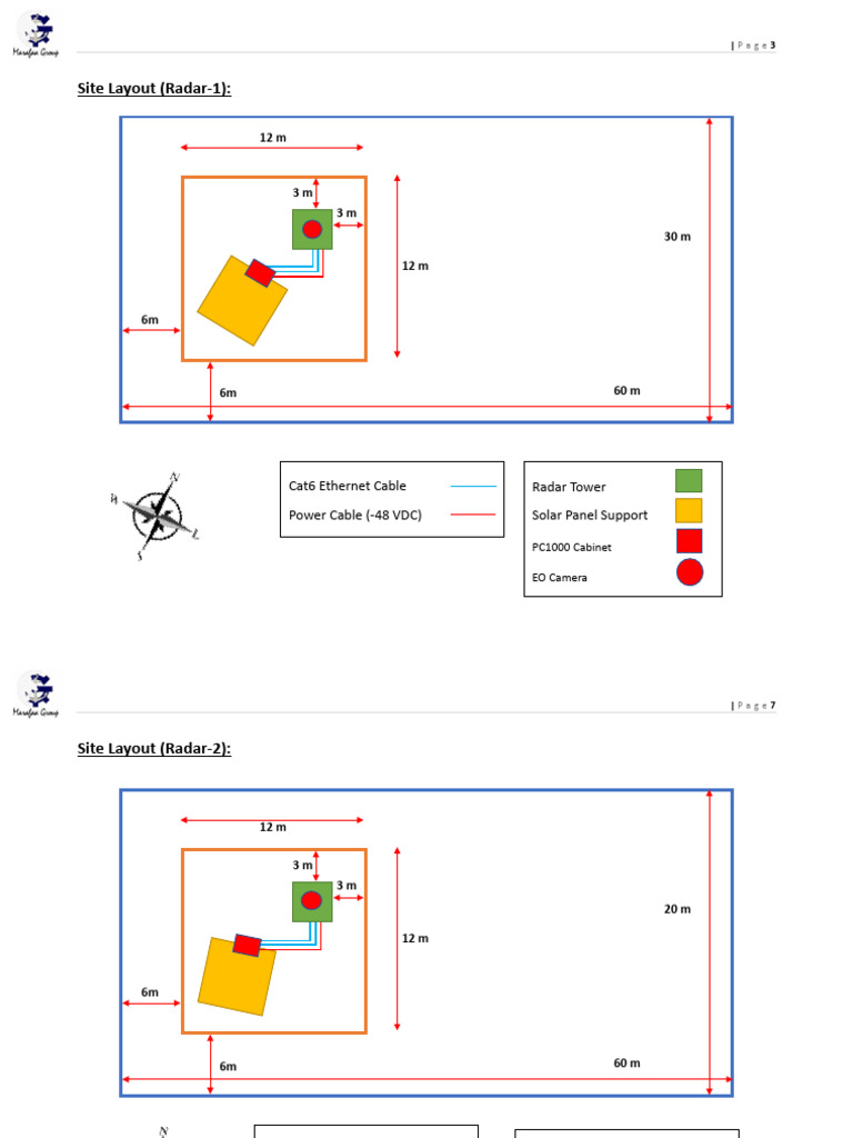 Radar Sites Layout R.2.0 | PDF | Computer Standards | Computer Networking