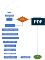 Diagrama de Flujo