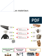 Les Materiaux