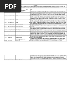 Crusader - Sheet1