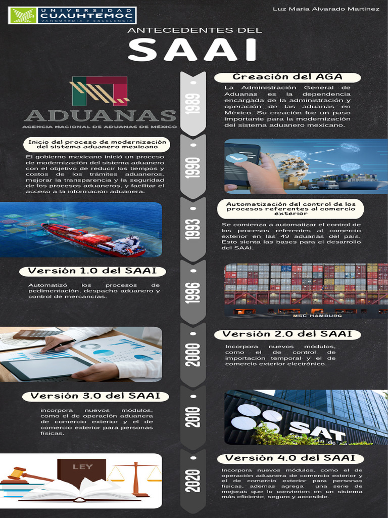 l-nea-del-tiempo-pdf-aduana-el-comercio-internacional