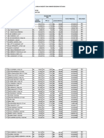 Daftar Terima Insentif UKM JANUARI - MARET 2023