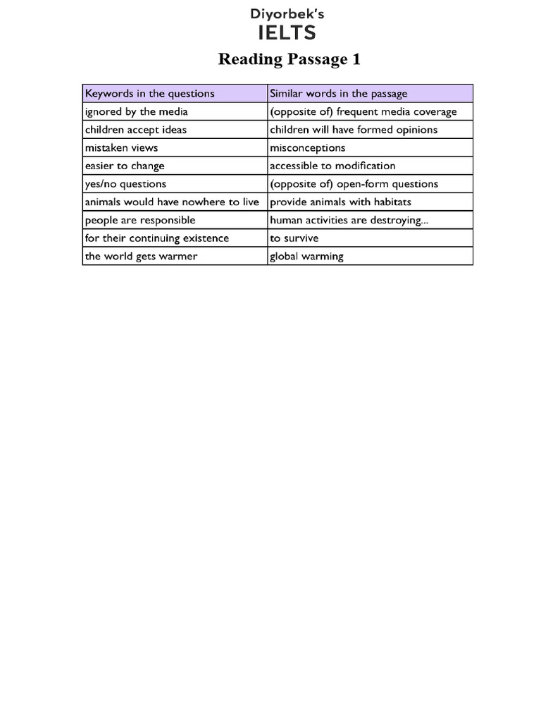 Cam 4, Test 1, Reading Keyword Table PDF Rainforest Cognitive Science