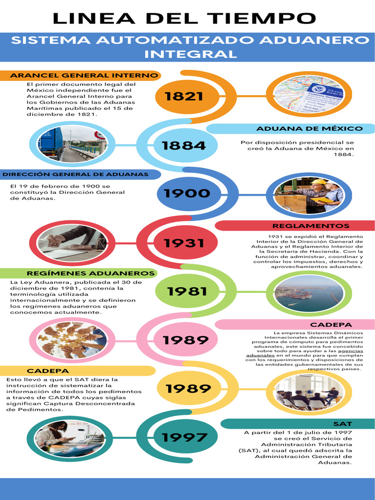 l-nea-del-tiempo-saai-pdf-aduana-gobierno