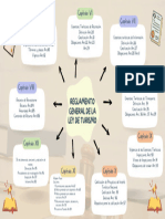 Mapa Mental Ética y Legislación