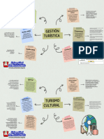 Mapa Mental Patrimonio