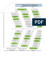 Diagrama de Ishikawa Reto U4