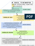 Linea Del Tiempo Seguridad Social - Comprimido