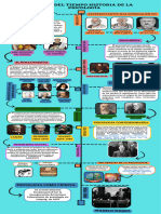 LINEA DE TIEMPO DE LA HISTORIA DE LA PSICOLOGIA