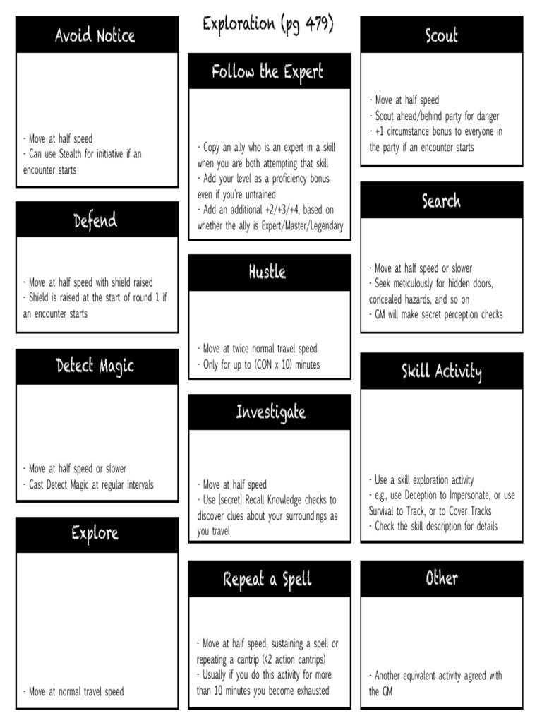 Exploration activities pdf