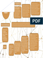 AA1-EV01. Mapa Conceptual de Los Conceptos Básicos para La Gestión Del Talento Humano.