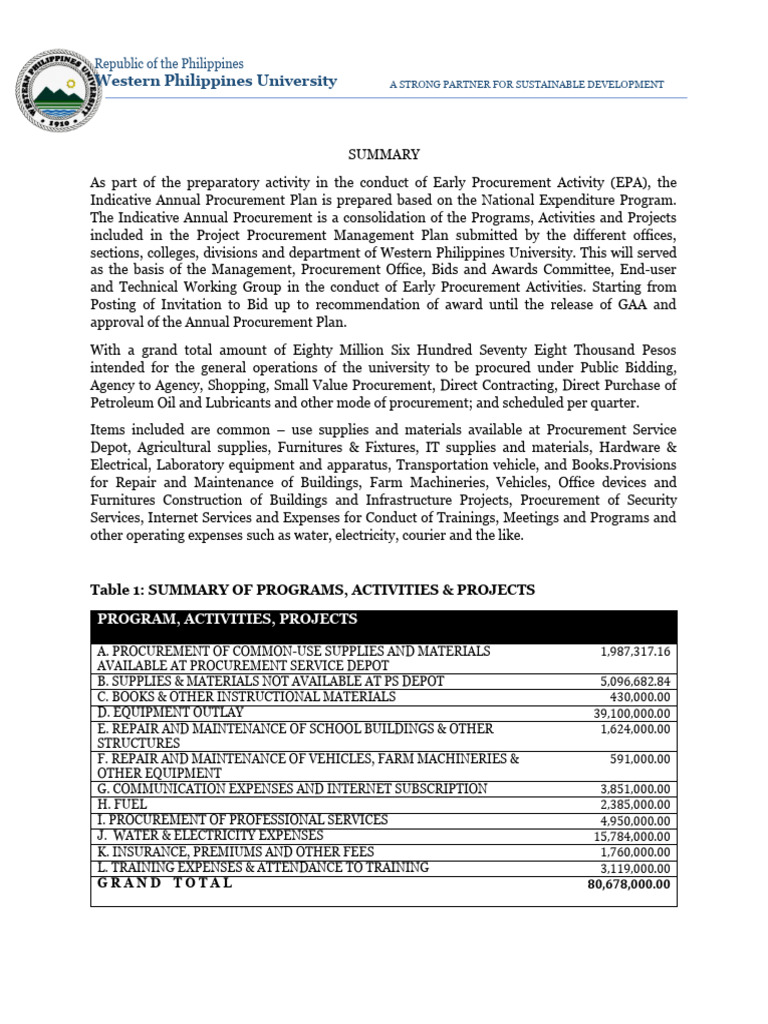 Indicative App 2024 Summary PDF Procurement Photocopier