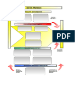 Mapa y Caracterizacion Procesos