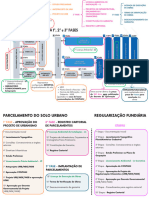 Etapas Parcelamento