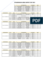 Jadwal Pertandingan Asbl Bupati Cup 2023