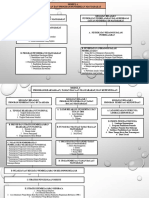 Peta Konsep Modul 4 & 5