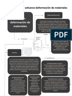 Copia de Diagrama de Esfuerzo-Deformación de Materiales