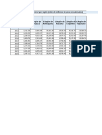 USACH - BBDD - Producto Interno Bruto Trimestral Por Región (Miles de Millones de Pesos)