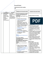 LK. 2.1 Eksplorasi Alternatif Solusi