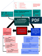 Mapa Mental Del Proceso de La Entrevista